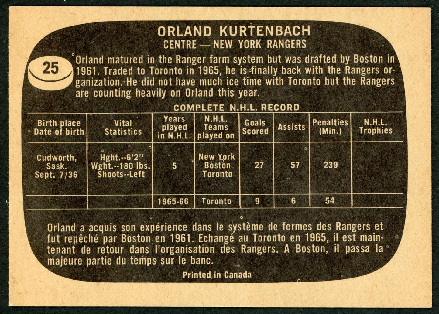 1966 Topps #025 Orland Kurtenbach