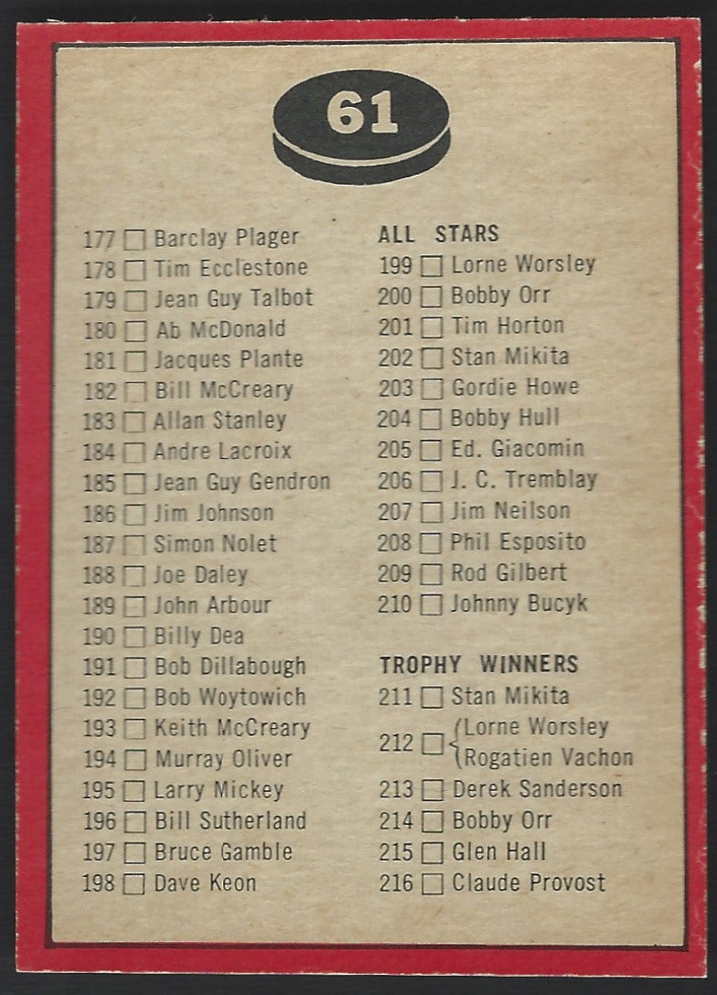 1968 O-Pee-Chee #61 Checklist