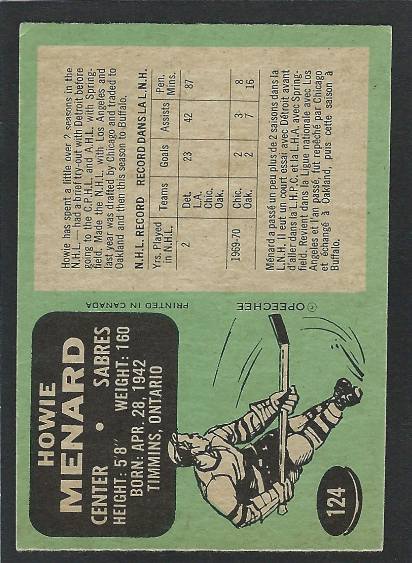 1970 O-Pee-Chee #124 Howie Menard