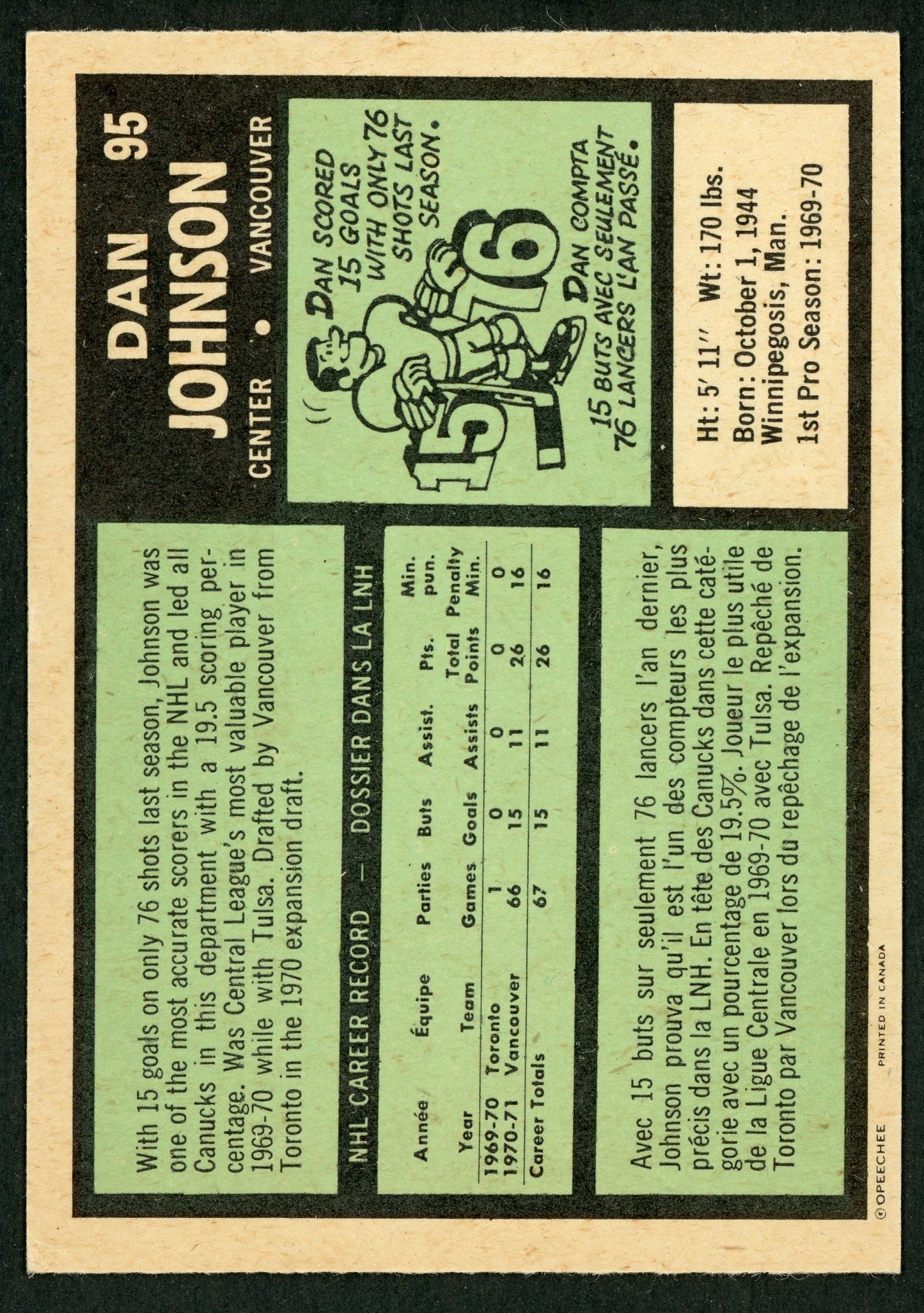 1971 O-Pee-Chee #095 Dan Johnson