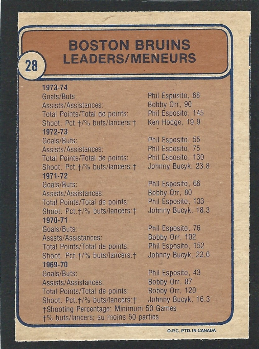 1974 O-Pee-Chee #028 Bruins Team Leaders