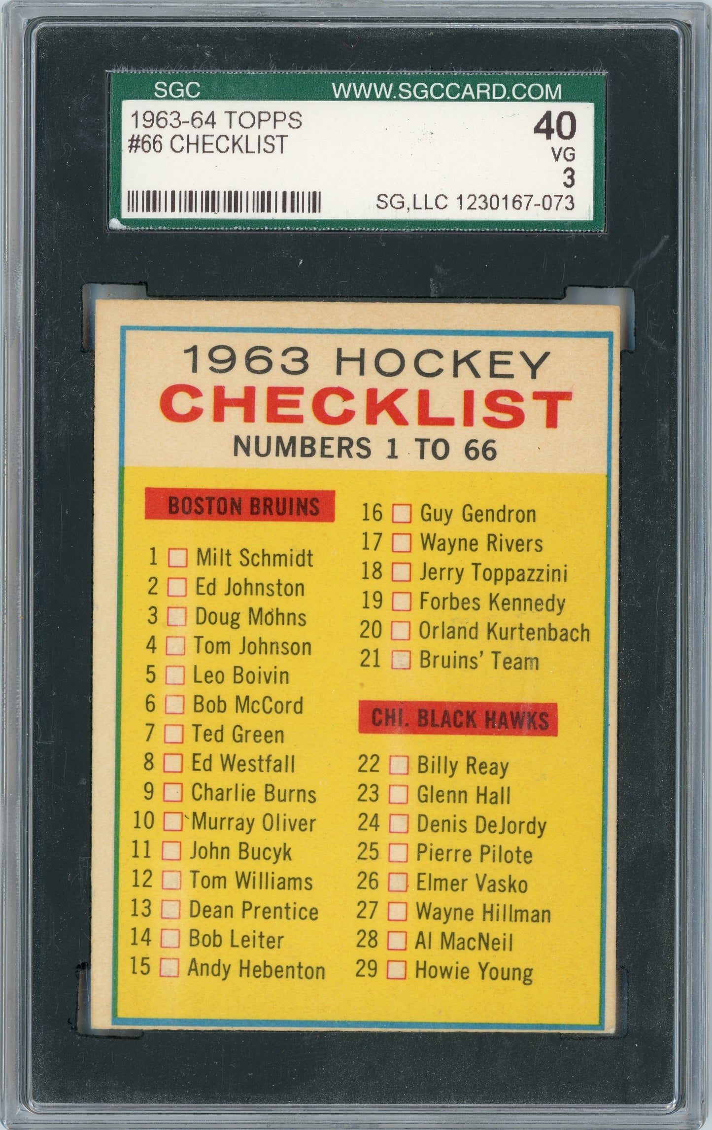1963 Topps #66 Checklist SGC 3