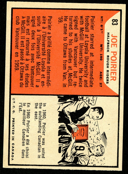 1965 Topps #083 Joe Poirier