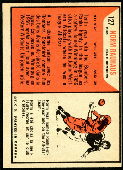 1965 Topps #127 Norm Rauhaus