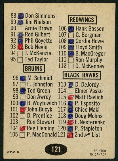 1965 Topps #121 Checklist (marked)