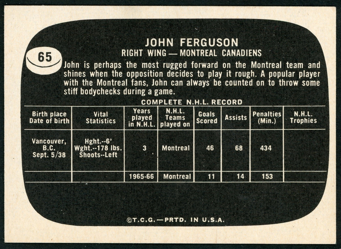1966 Topps USA Test #65 John Ferguson