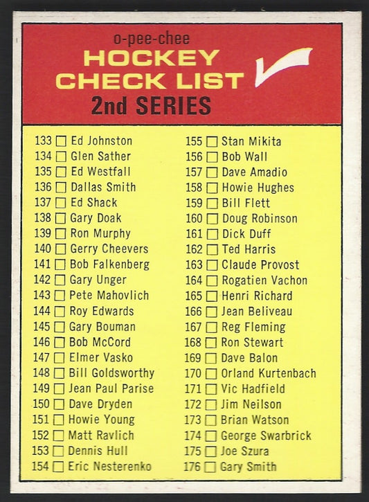 1968 O-Pee-Chee #61 Checklist
