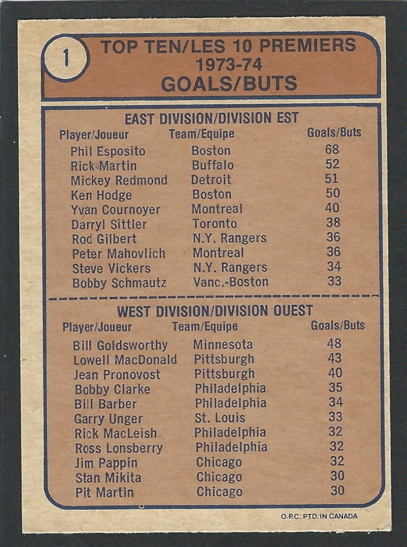 1974 O-Pee-Chee #001 Goal Leaders