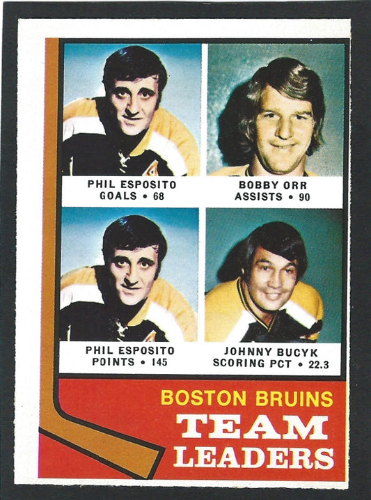 1974 O-Pee-Chee #028 Bruins Team Leaders